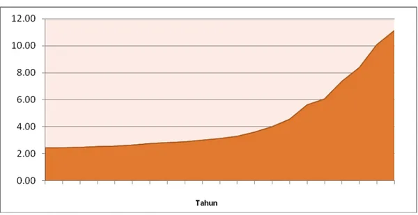 Gambar  2.  Perkembangan  Investasi  Pembentukan  Modal  Tetap  Domestik  Bruto di Provinsi Bali Periode Tahun 1993 - 2013 (Triliun Rupiah) 