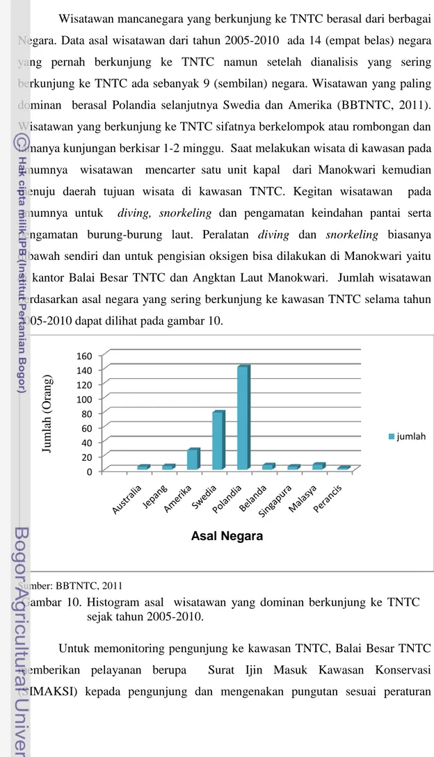 Gambar  10.  Histogram  asal    wisatawan  yang  dominan  berkunjung  ke  TNTC  sejak tahun 2005-2010