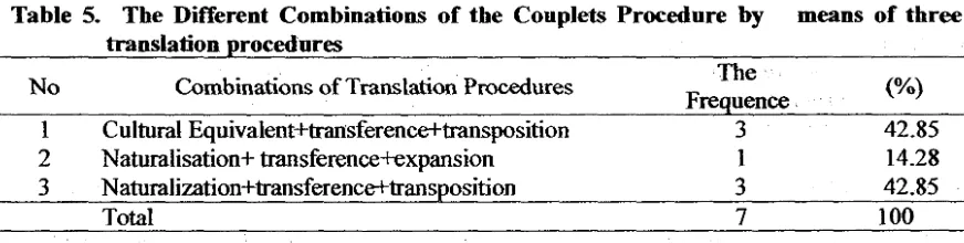 Table 5. Tbe Different Combinations of tbe Couplets Procedure by 