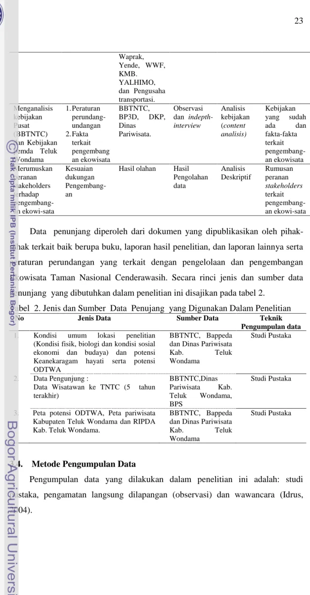 Tabel  2. Jenis dan Sumber  Data  Penujang  yang Digunakan Dalam Penelitian  