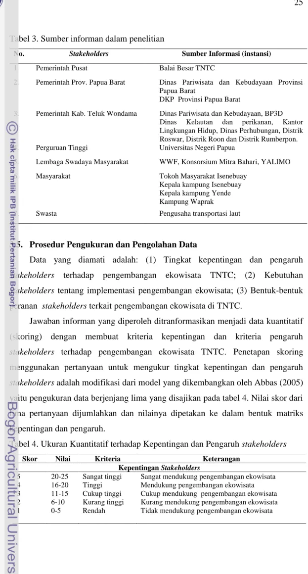 Tabel 3. Sumber informan dalam penelitian 