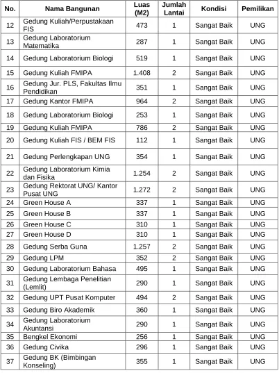 Tabel 2.19 lanjutan….