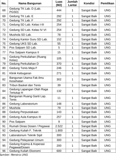 Tabel 2.19 lanjutan….