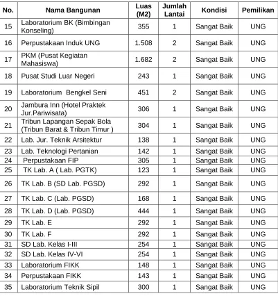 Tabel 2.20 lanjutan….