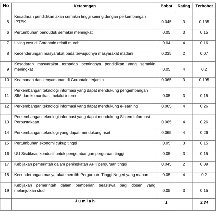 Tabel 2.25 lanjutan