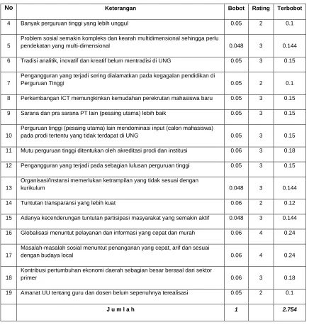 Tabel 2.26 lanjutan…