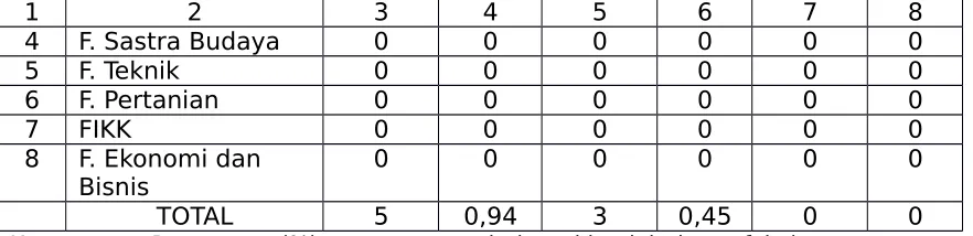 Tabel 2.6 lanjutan…