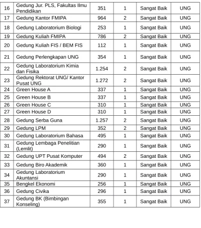 Tabel 2.19 lanjutan….