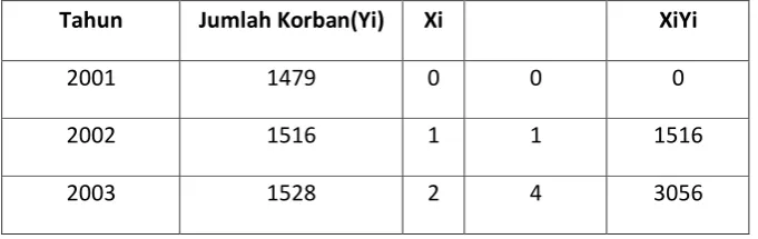 Tabel 4.3  