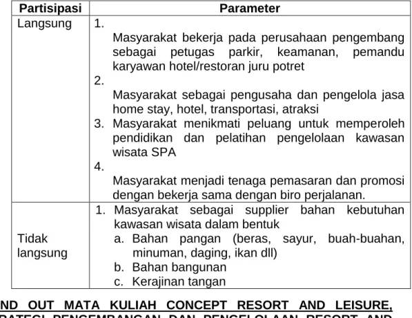 Tabel 4. Pemberdayaan Masyarakat 