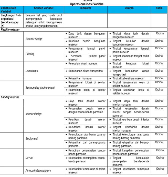 Tabel  4  di  bawah  ini  menyajikan  operasiona- operasiona-lisasi variabel penelitian