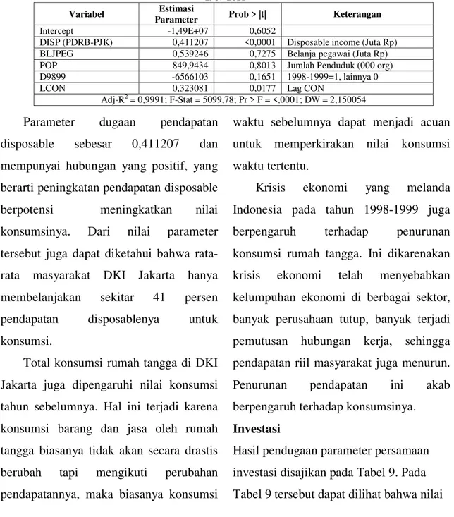 Tabel 8.  Hasil Estimasi Parameter Persamaan Konsumsi Rumah Tangga (CON) Provinsi DKI Jakarta Tahun  1987-2011 
