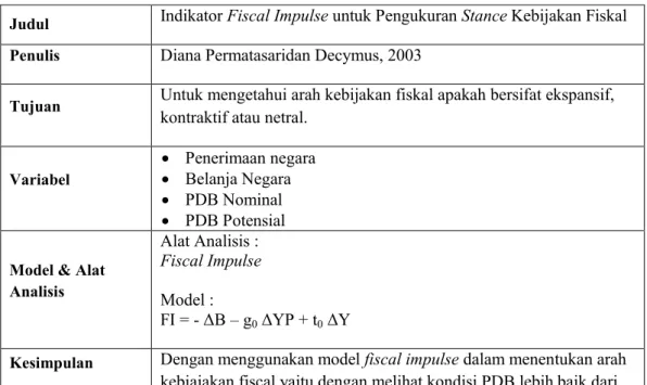 Tabel  2.  Ringkasan Penelitian “Indikator Fiscal Impulse untuk  Pengukuran Stance Kebijakan Fiskal”