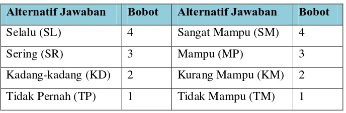 Tabel 3.9 