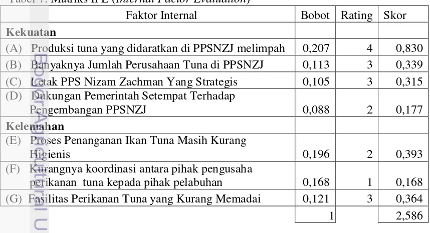 Tabel 7. Matriks IFE (Internal Factor Evaluation) 