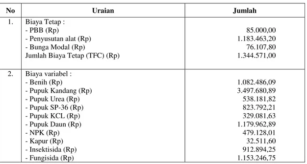Tabel 2. Penggunaan Biaya, pada Usahatani Cabai   di Kecamatan Panjalu per Hektar per Musim Tanam 