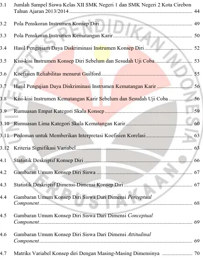 Tabel                                                                                                                                    3.1Hal  Jumlah Sampel Siswa Kelas XII SMK Negeri 1 dan SMK Negeri 2 Kota Cirebon Tahun Ajaran 2013/2014 ...............