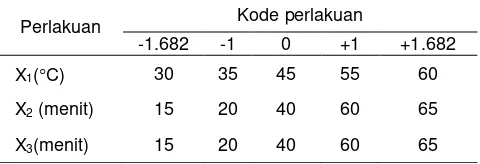 Tabel 2 Rancangan percobaan dengan sistem pengkodean orde I 