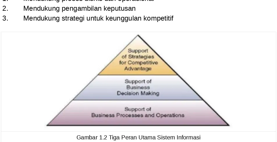 Tabel 1.1 Perkembangan Peranan SI dalam Bisnis dan Manajemen