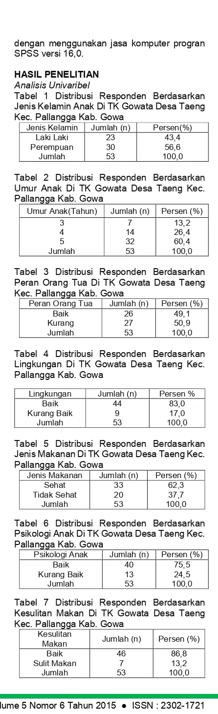 Tabel 4 Distribusi Responden Berdasarkan Lingkungan Di TK Gowata Desa Taeng Kec. Pallangga Kab