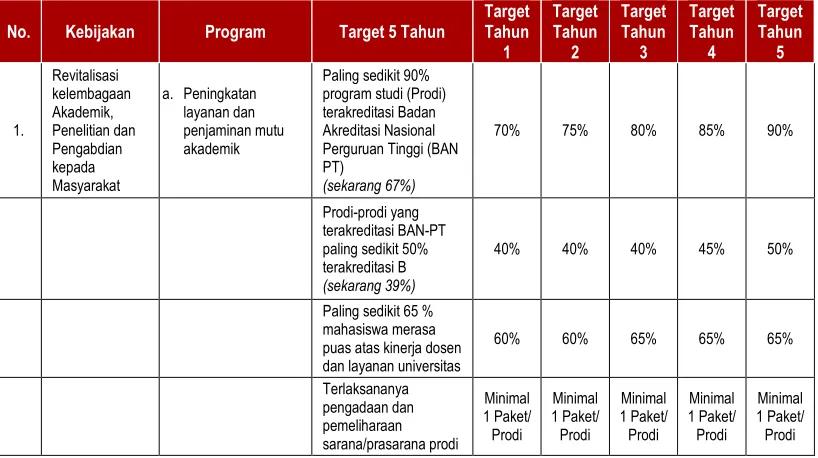 Tabel  6.1. Target Tahunan RENSTRA UNG 2010 - 2014 