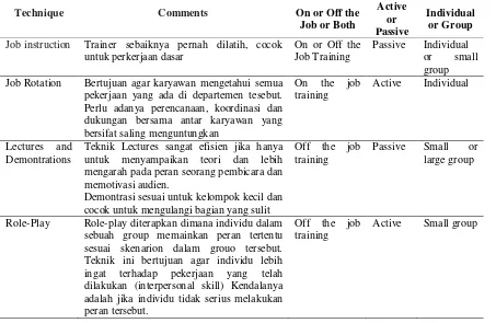 Gambar 1. Identifikasi Kebutuhan Pelatihan 