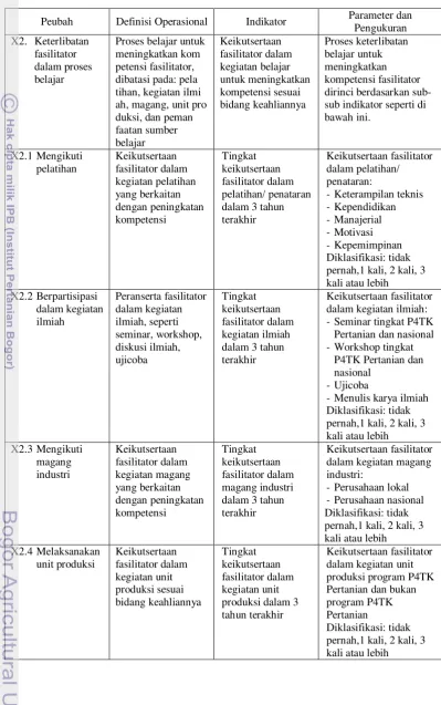 Tabel 3.  Peubah, Definisi Operasional, Indikator, Parameter dan Pengukuran 