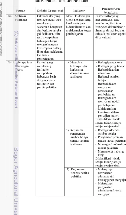 Tabel 5.  Peubah, Definisi Operasional, Indikator, Parameter  