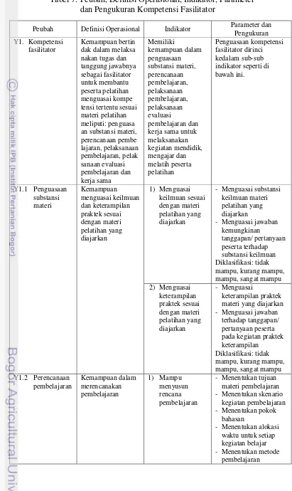 Tabel 7.  Peubah, Definisi Operasional, Indikator, Parameter   dan Pengukuran Kompetensi Fasilitator 