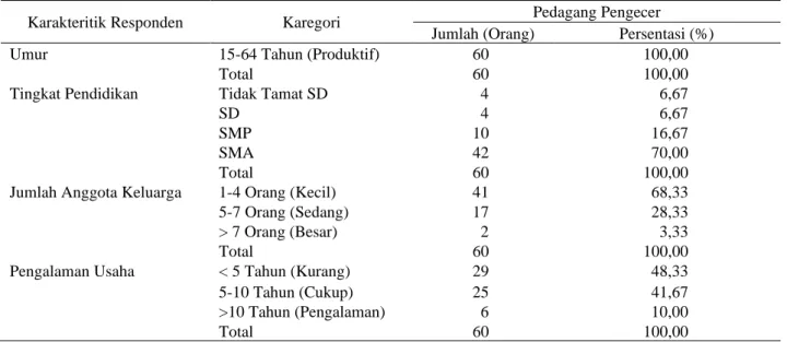Tabel 1. Karakteristik responden 