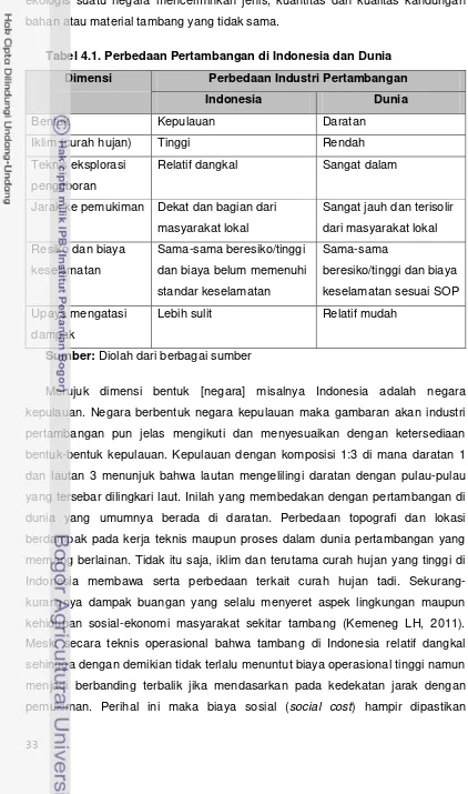 Tabel 4.1. Perbedaan Pertambangan di Indonesia dan Dunia 