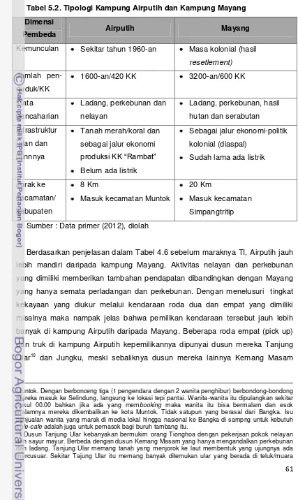 Tabel 5.2. Tipologi Kampung Airputih dan Kampung Mayang 