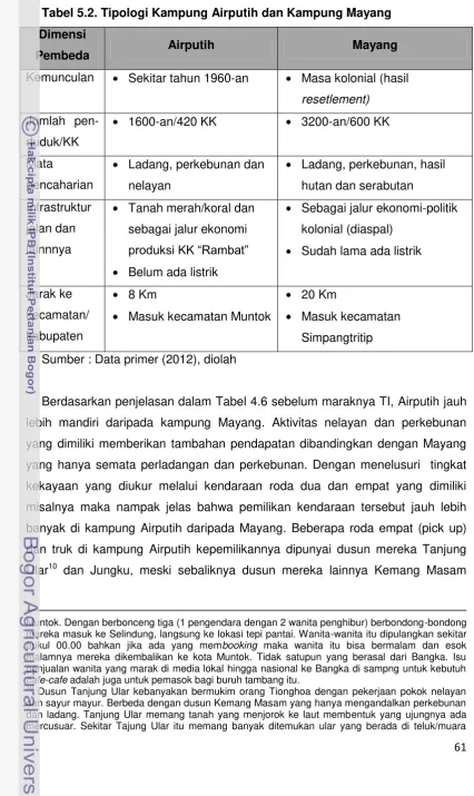 Tabel 5.2. Tipologi Kampung Airputih dan Kampung Mayang 