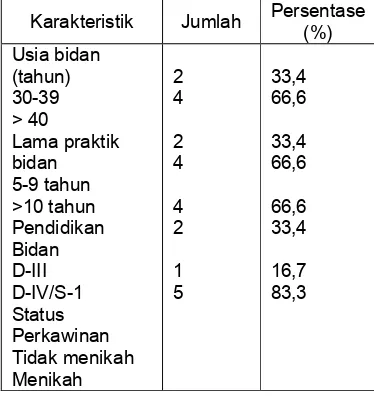 Tabel 2 Karakteristik Bidan BPM (n=6) 