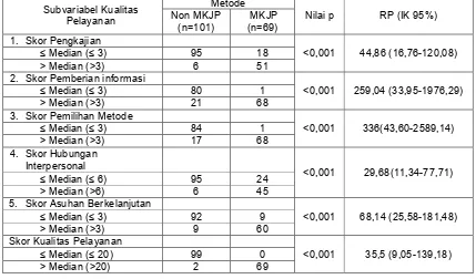 Tabel 4 Hasil Analisis Multivariabel Hubungan Berbagai Variabel dengan Pemilihan Metode Kontrasepsi Jangka Panjang (MKJP) 