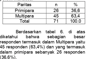 Tabel 6. Paritas pada ibu post partum di rumah sakit khusus daerah ibu dan anak pertiwi makassar 