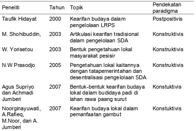 Tabel 1.   Topik dan  paradigma penelitian yang digunakan dalam beberapa penelitian terkait dengan pengetahuan lokal 