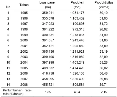 Tabel 4 Perkembangan penanaman  padi sawah di Kalimantan Selatan  periode 1995-2008                             