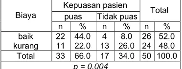Tabel 11 Distribusi kepuasan pasien dari 
