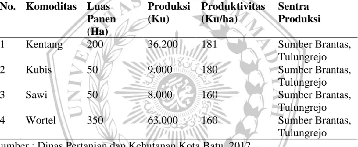 Tabel 2. Data Potensi Unggulan Tanaman Sayuran Di Kecamatan Bumiaji 2012.  No.  Komoditas  Luas 
