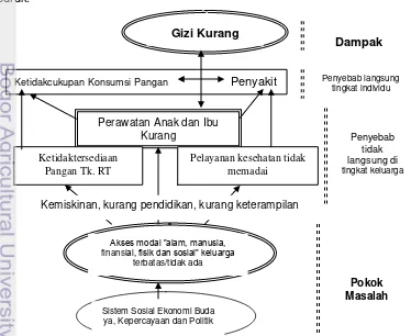 grafik pentagon dalam dua dimensi, yaitu : (1) Tanda negatif (arah panah mengarah 