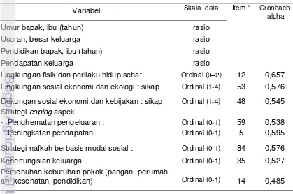 Tabel 6. Variabel penelitian  dan cara pengukuran  
