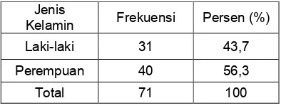 Tabel 1 Distribusi Frekuensi Karakteristik Anak Berdasarkan Jenis Kelamin di Poskesdes Bonto Kio Kecamatan Minasa Tene Kabupaten Pangkep 