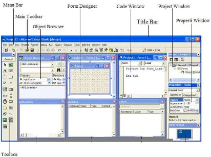 Gambar 2.1 Interface Antar Muka Visual Basic 6.0 