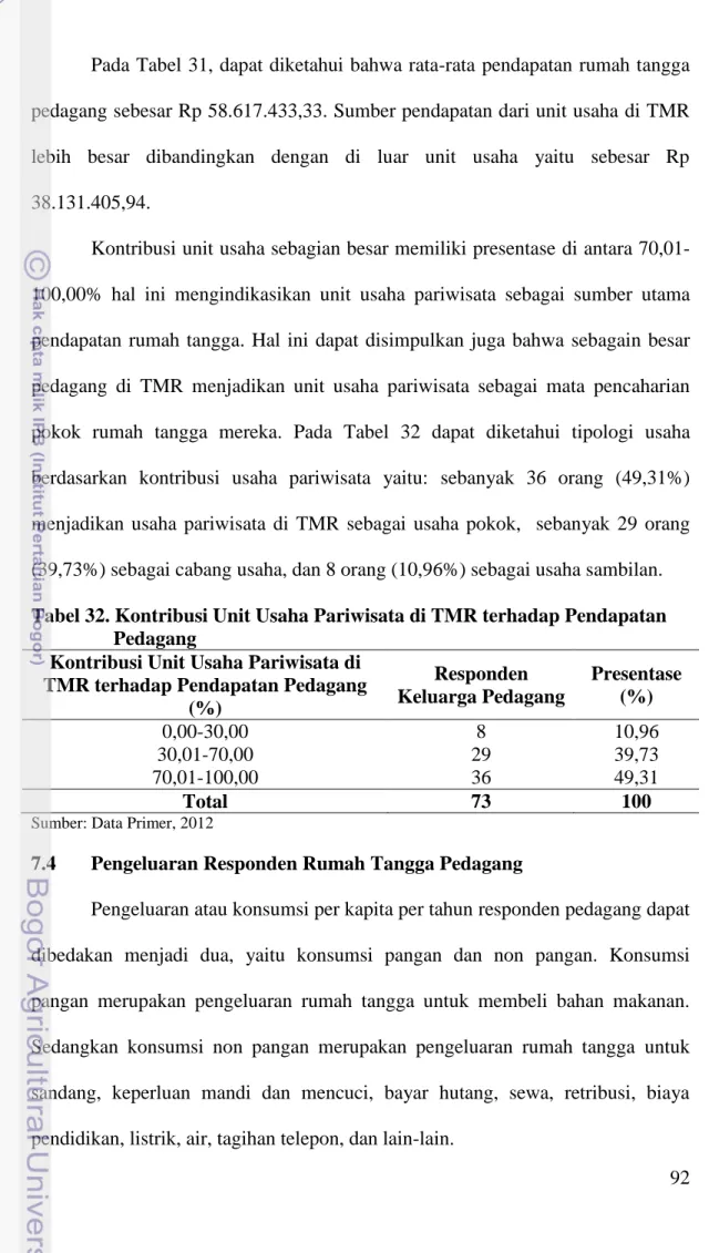 Tabel 32. Kontribusi Unit Usaha Pariwisata di TMR terhadap Pendapatan   Pedagang 
