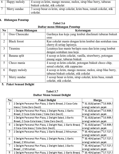Tabel 3.6 Daftar menu Hidangan Penutup 
