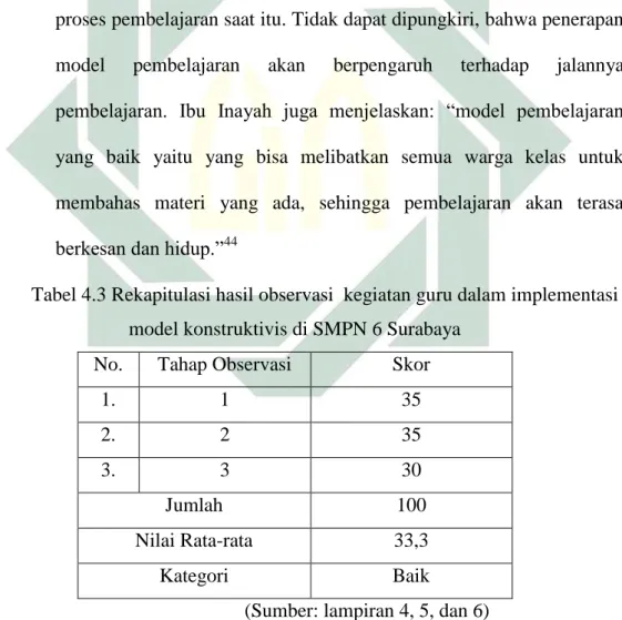 Tabel 4.3 Rekapitulasi hasil observasi  kegiatan guru dalam implementasi  model konstruktivis di SMPN 6 Surabaya 