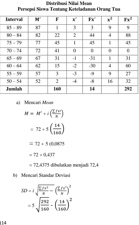Tabel 4.2  Distribusi Nilai Mean 