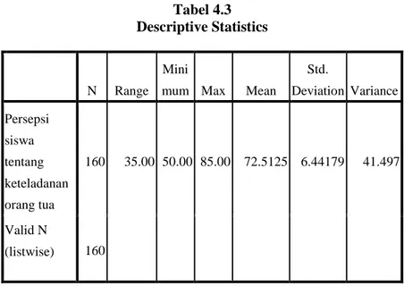Tabel 4.4  Kualitas variabel ( 