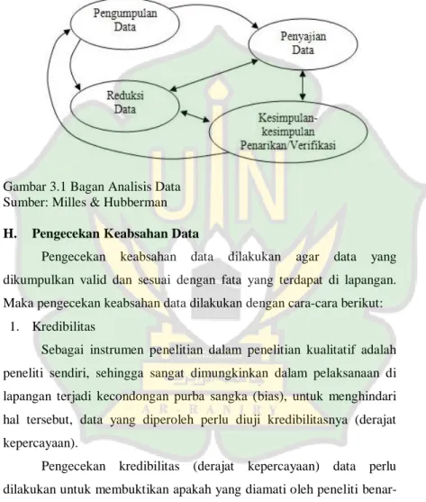 Gambar 3.1 Bagan Analisis Data   Sumber: Milles &amp; Hubberman 